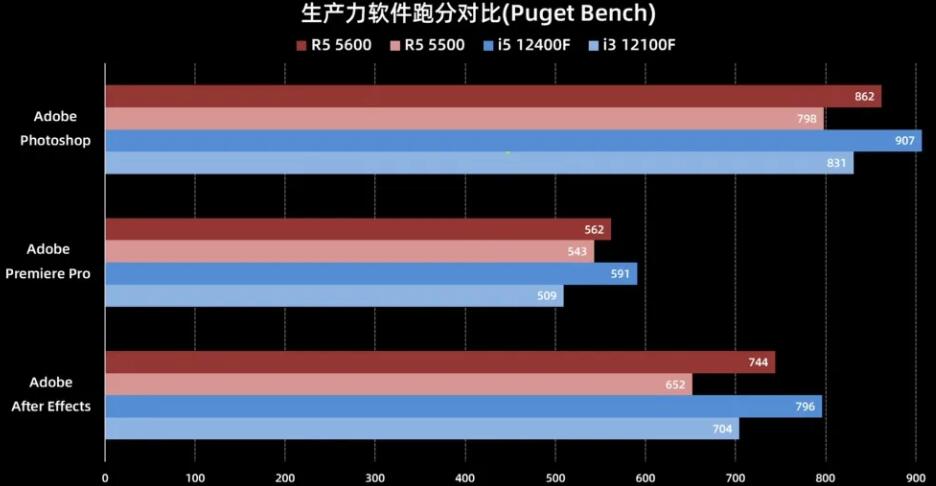 R55500和R55600差距多大