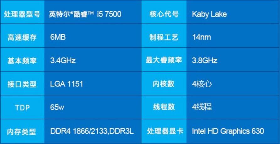 i5 7500有核显吗？能玩什么游戏？(i5 7500和i5 10400对比哪个强)