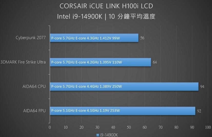 CORSAIR iCUE LINK H100i LCD一体式水冷开箱评测