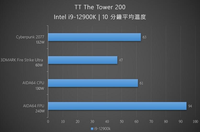 曜越thermaltake透视The Tower 200迷你机箱开箱评测