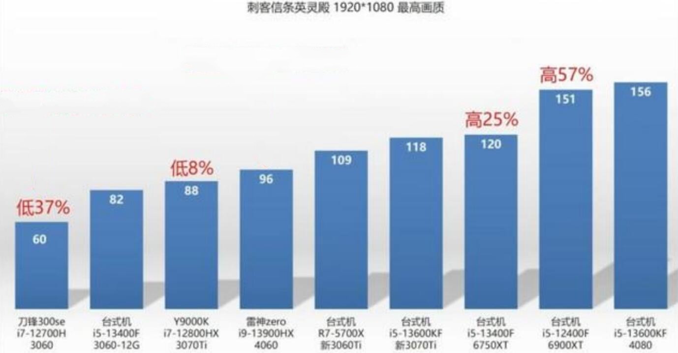 笔记本RTX3070Ti和RTX4060哪个好