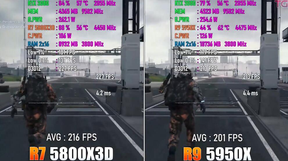 R7 5800X3D和R9 5950X玩游戏差距有多大