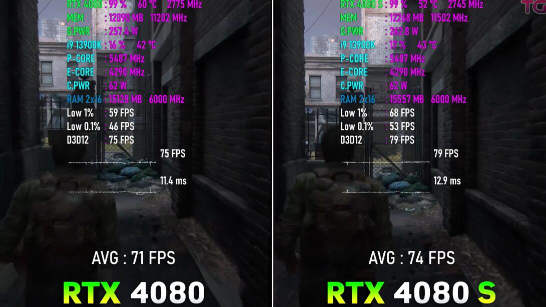 RTX4080Super和RTX4080性能相差多少？哪个好？