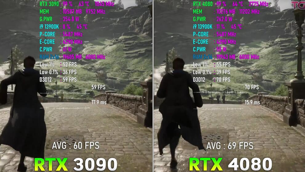 RTX3090和RTX4080性能差多少？哪个好？