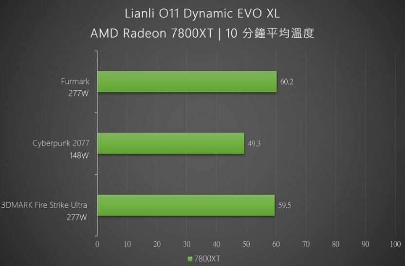 联力O11 Dynamic EVO XL机箱开箱评测