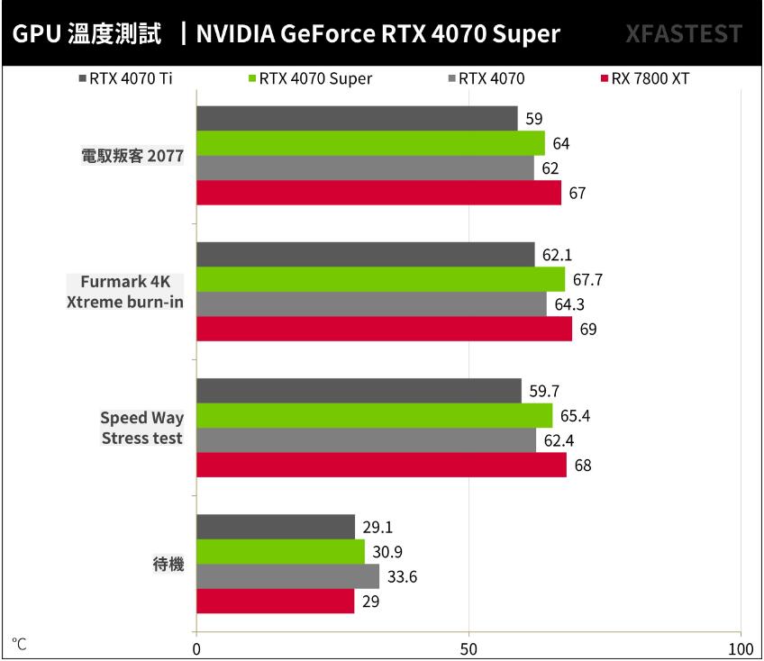 NVIDIA GeForce RTX4070Super开箱评测（RTX4070、RTX4070Ti、RTX4070Super、RX 7800XT对比测试）