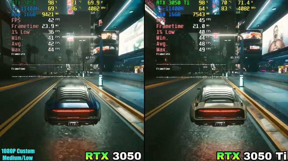 RTX3050和RTX3050Ti哪个好？差多少？