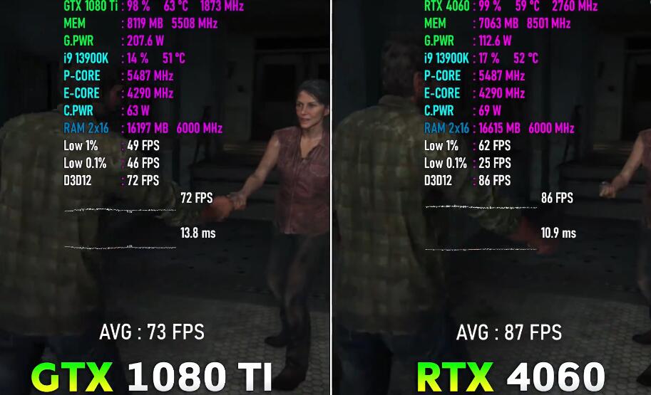 GTX1080Ti和RTX4060性能差多少？(rtx4060 gtx1080ti)