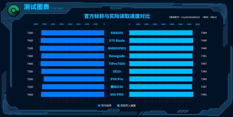 三星990PRO和西数SN850X选哪个（对比评测）