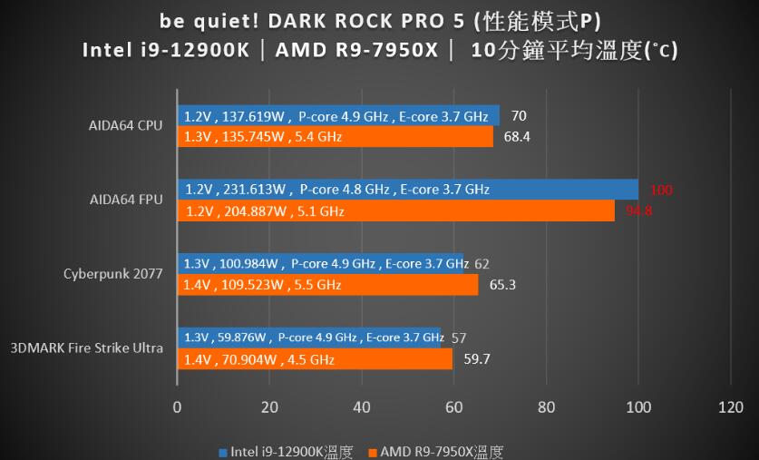 be quiet！DARK ROCK PRO 5双塔双风扇风冷散热器开箱评测