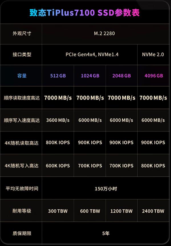 致态tiplus7100有独立缓存吗（tiplus7100性能评测）