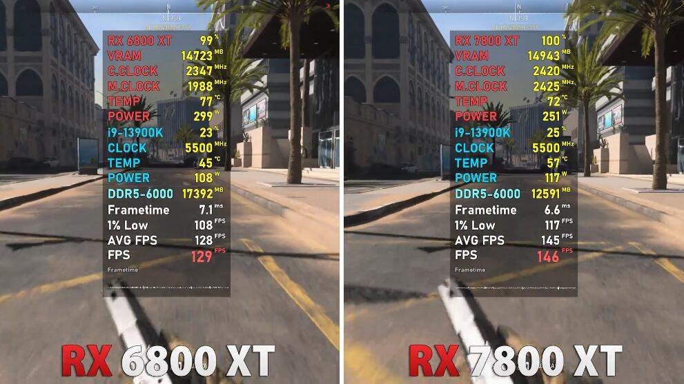 RX7800XT和RX6800XT哪个好？性能差多少？