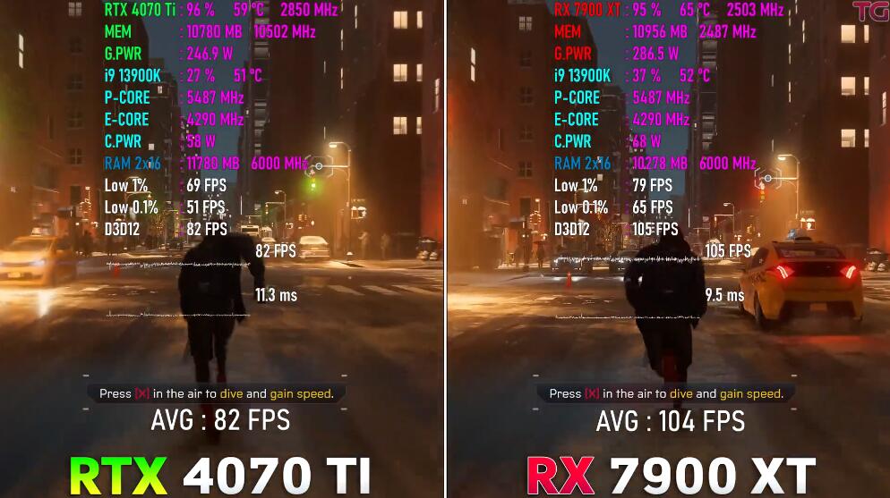 RX7900XT相当于n卡什么水平（RX7900XT和RTX4070Ti对比评测）