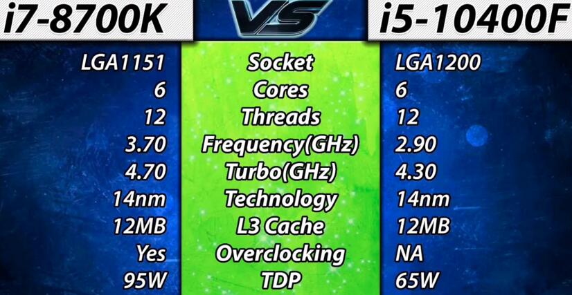 i7 8700K和i5 10400F哪个好？性能差多少？