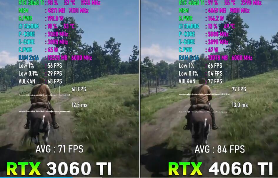 RTX3060Ti和RTX4060Ti性能差多少？哪个好？