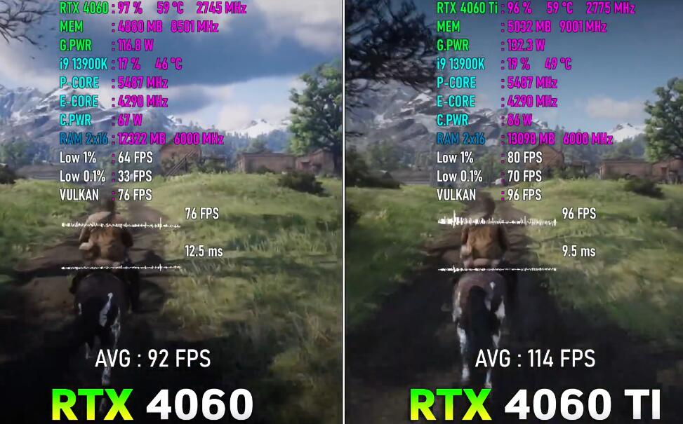 RTX4060和RTX4060Ti性能差多少？哪个好？