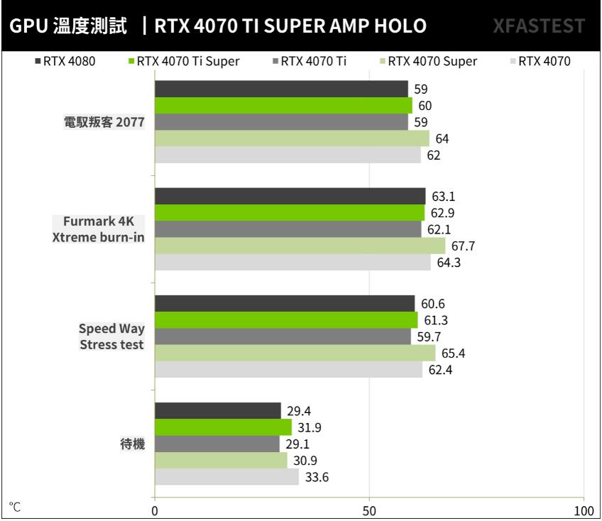 ZOTAC GAMING RTX4070TI SUPER AMP HOLO开箱评测