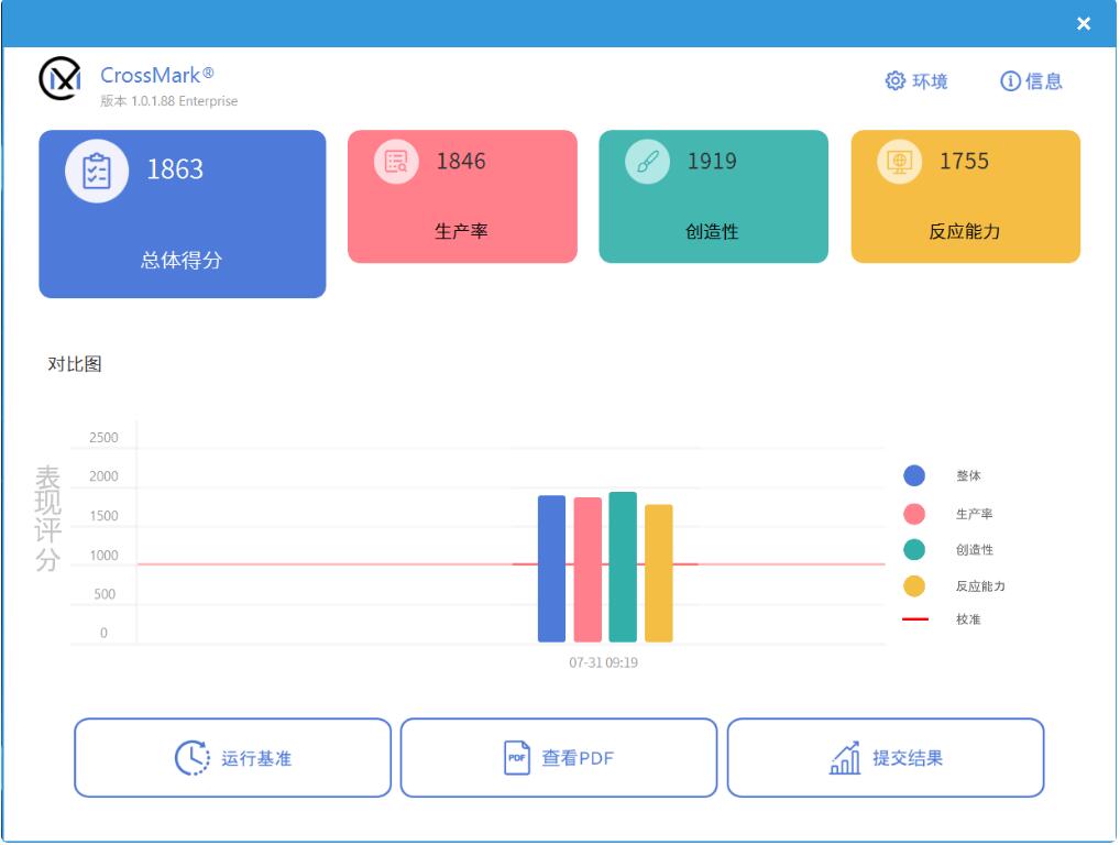 i7 13620H是什么水平（参数简介）