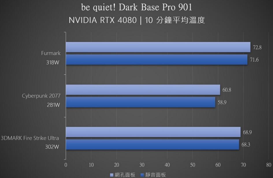 be quiet！Dark Base Pro 901机箱开箱评测