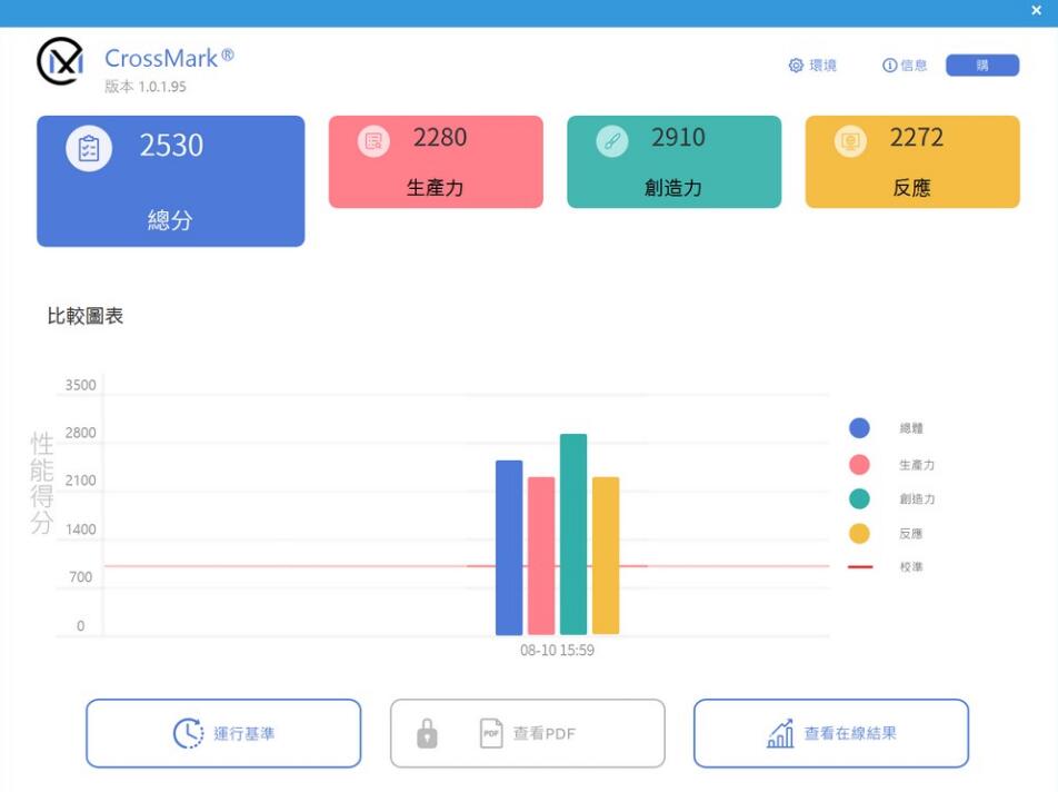 ASUS ProArt Z790-CREATOR WIFI主板开箱评测