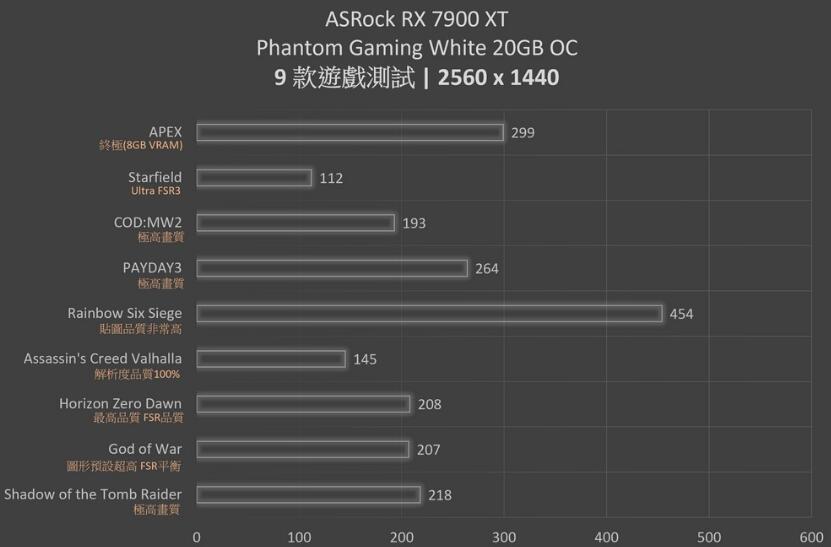 ASRock RX 7900 XT Phantom Gaming White显卡开箱评测