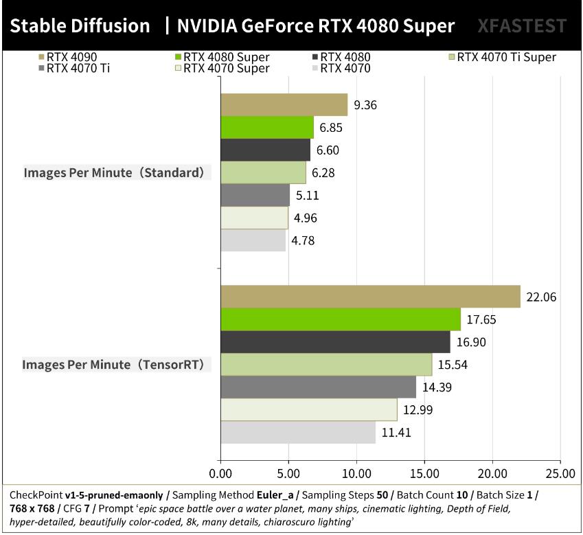 NVIDIA GeForce RTX4080Super开箱评测