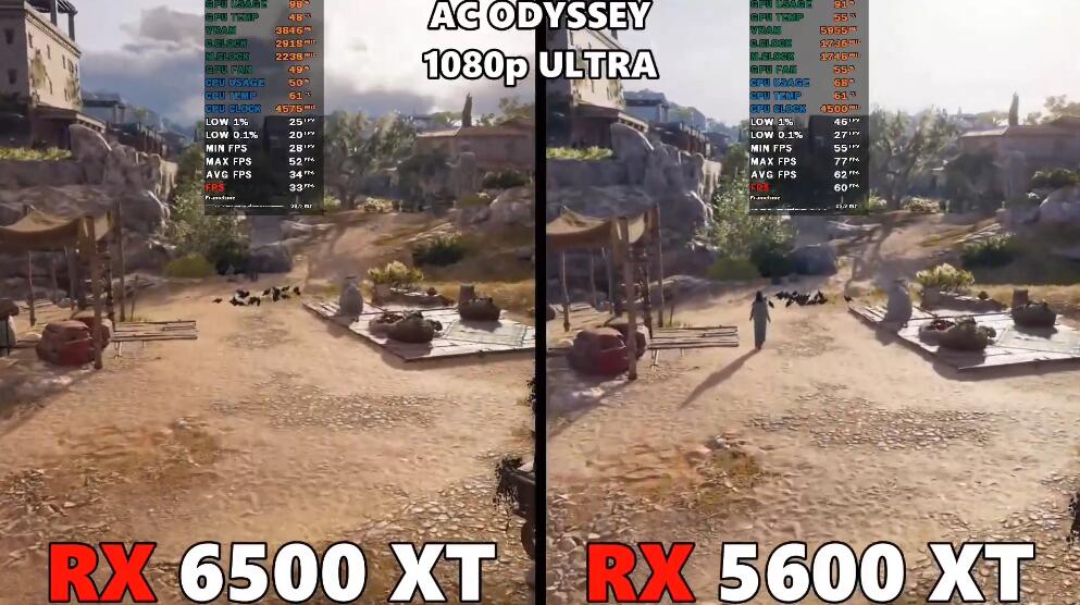 RX5600XT和RX6500XT哪个好？性能差多少？