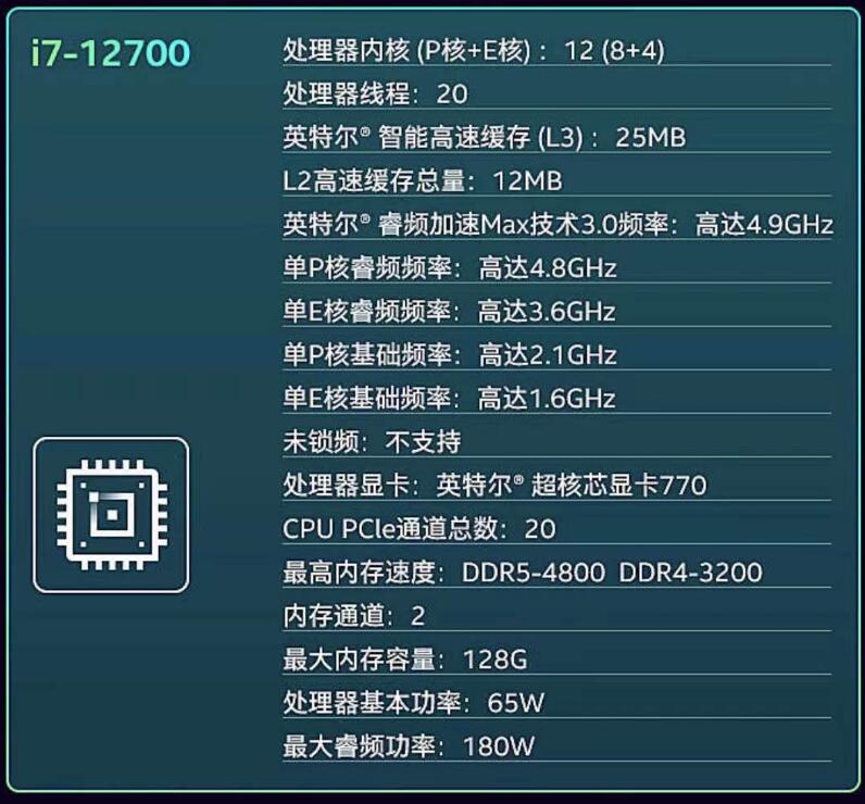 i7 12700属于什么级别