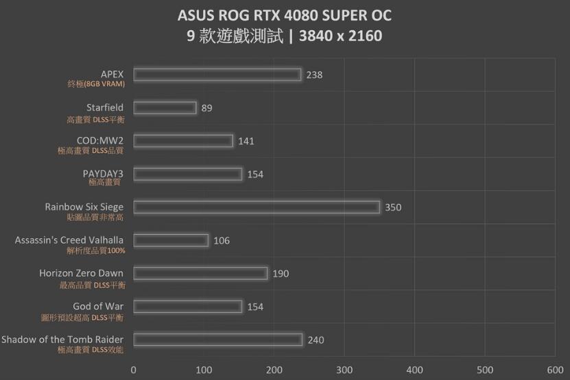 ROG Strix RTX4080SUPER OC Edtion显卡开箱评测