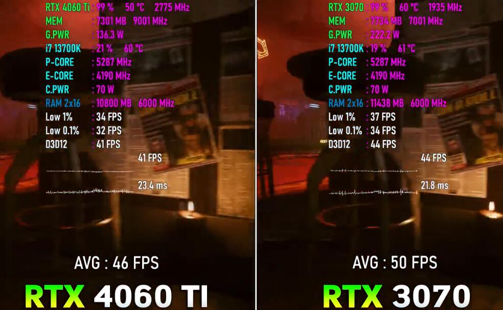 RTX4060Ti和RTX3070哪个性能好？差多少？