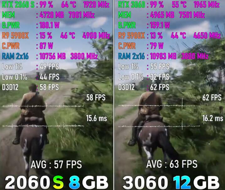 RTX3060和RTX2060S差距多少？性能对比评测