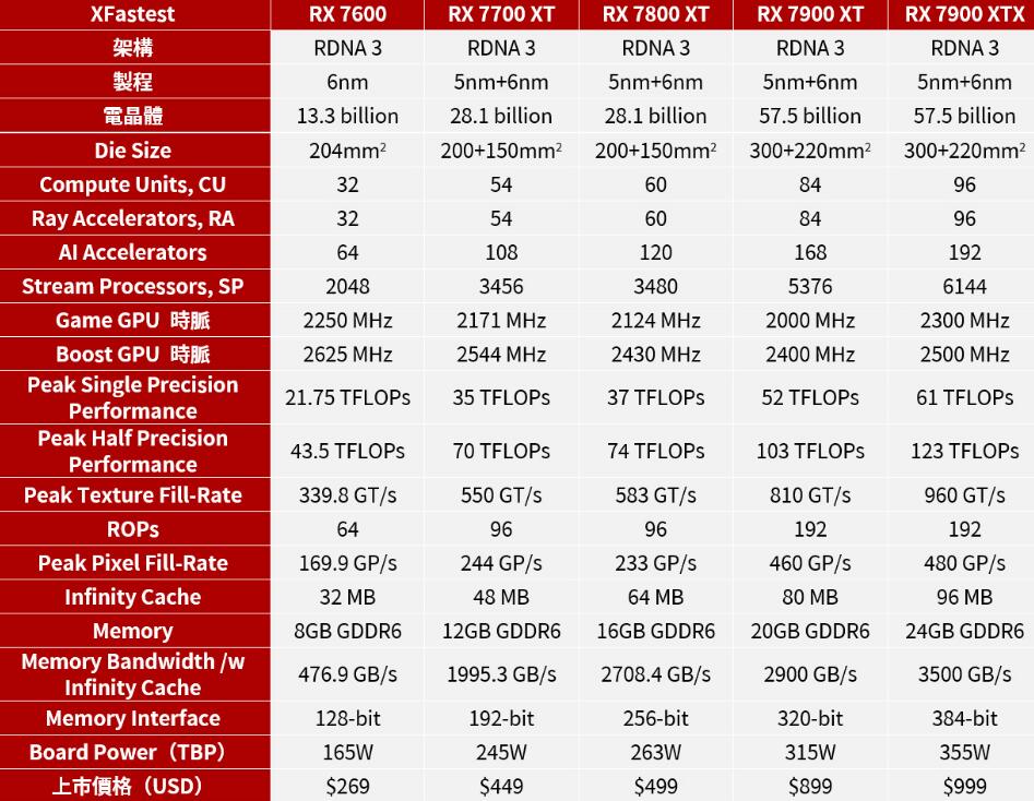 RX7800XT和RX7700XT性能对比评测(gtx770对比rx580)