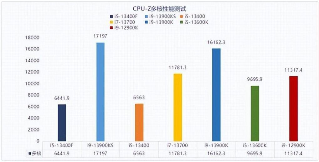 i513400和i513400F的区别是什么