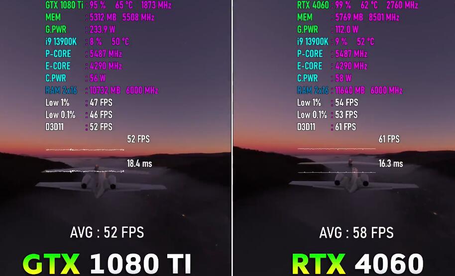 GTX1080Ti和RTX4060哪个好？性能差多少？