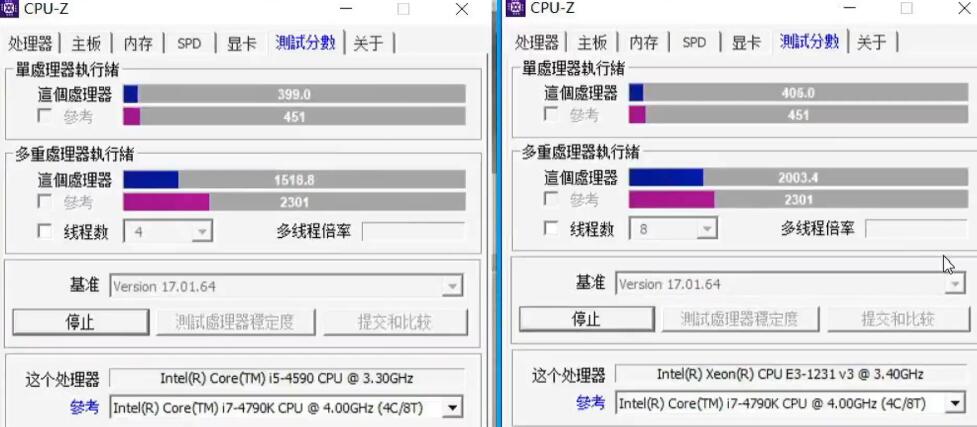 i5 4590和E3 1231V3哪个好？性能差多少？