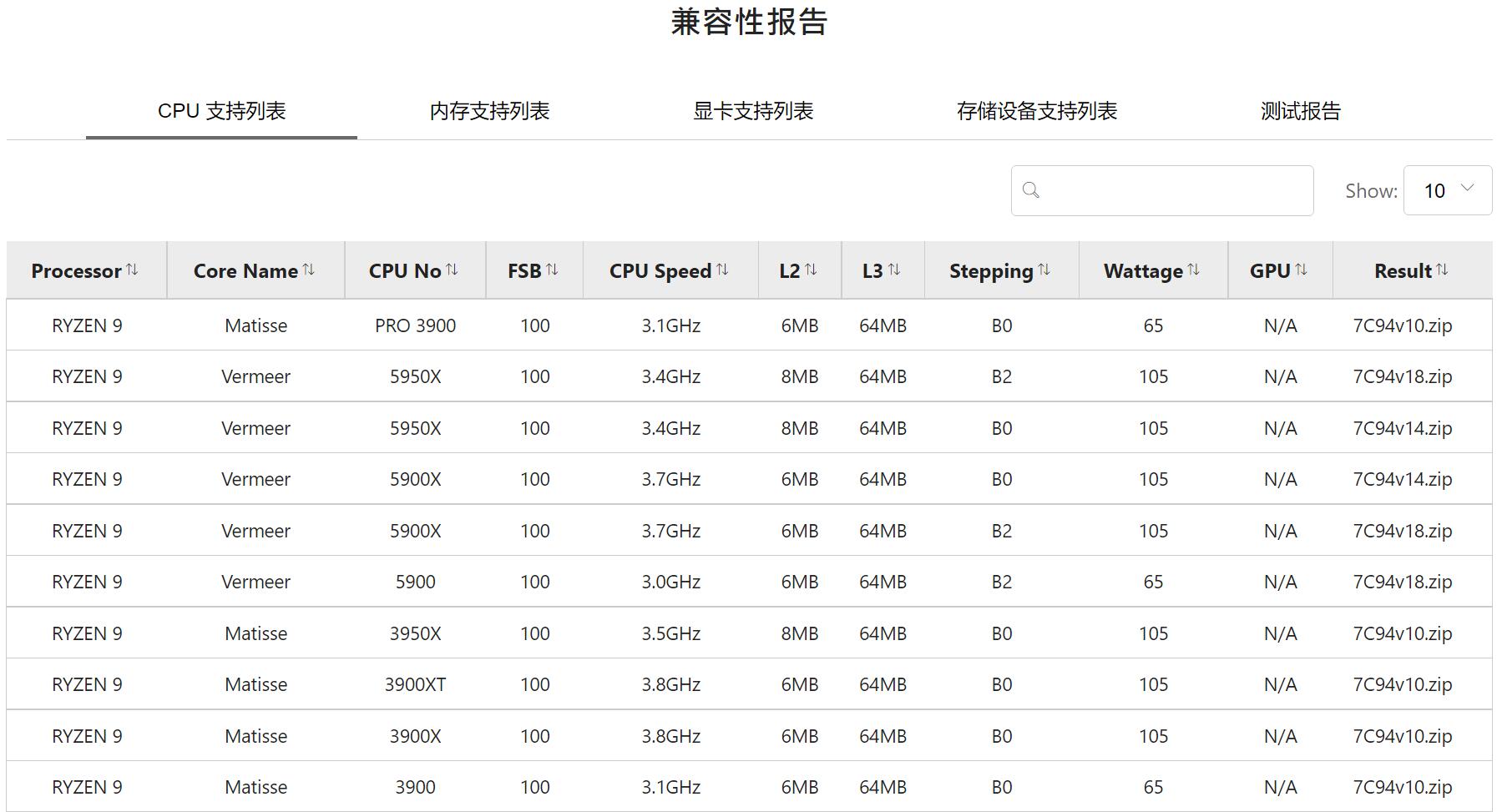 B550主板配什么cpu（支持cpu列表）