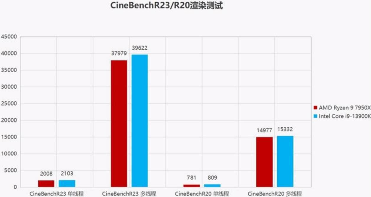 R97950X和i913900K哪个强