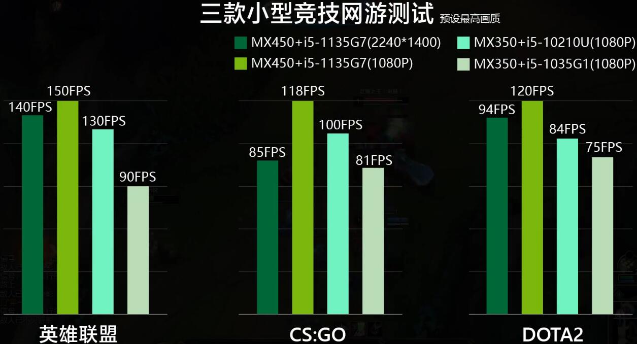 MX450能打什么游戏？3A可以玩吗？