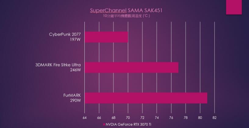 SuperChannel SAMA SAK451无立柱双面玻璃机箱开箱