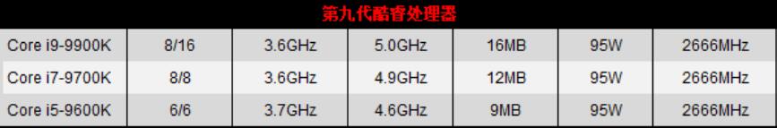 i7 9700K和i9 9900K性能差多少？