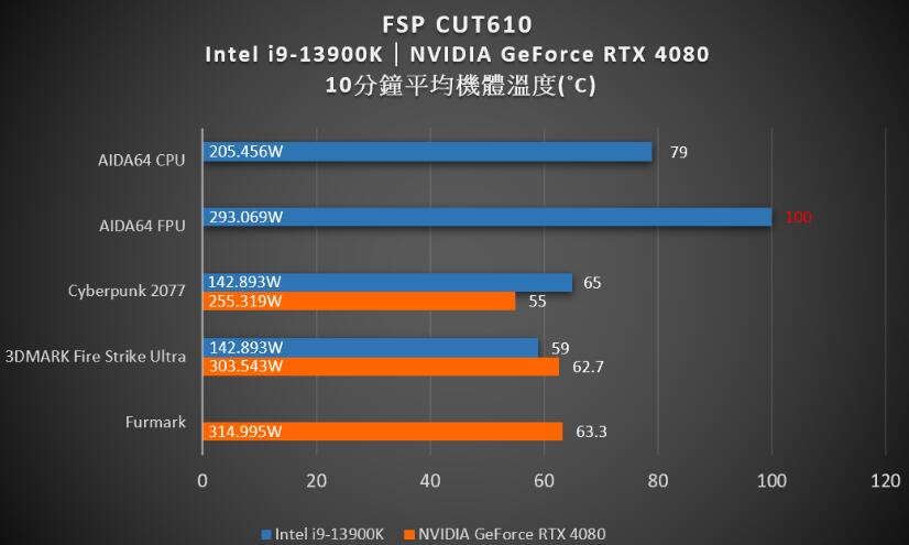 FSP全汉CUT610机箱开箱评测