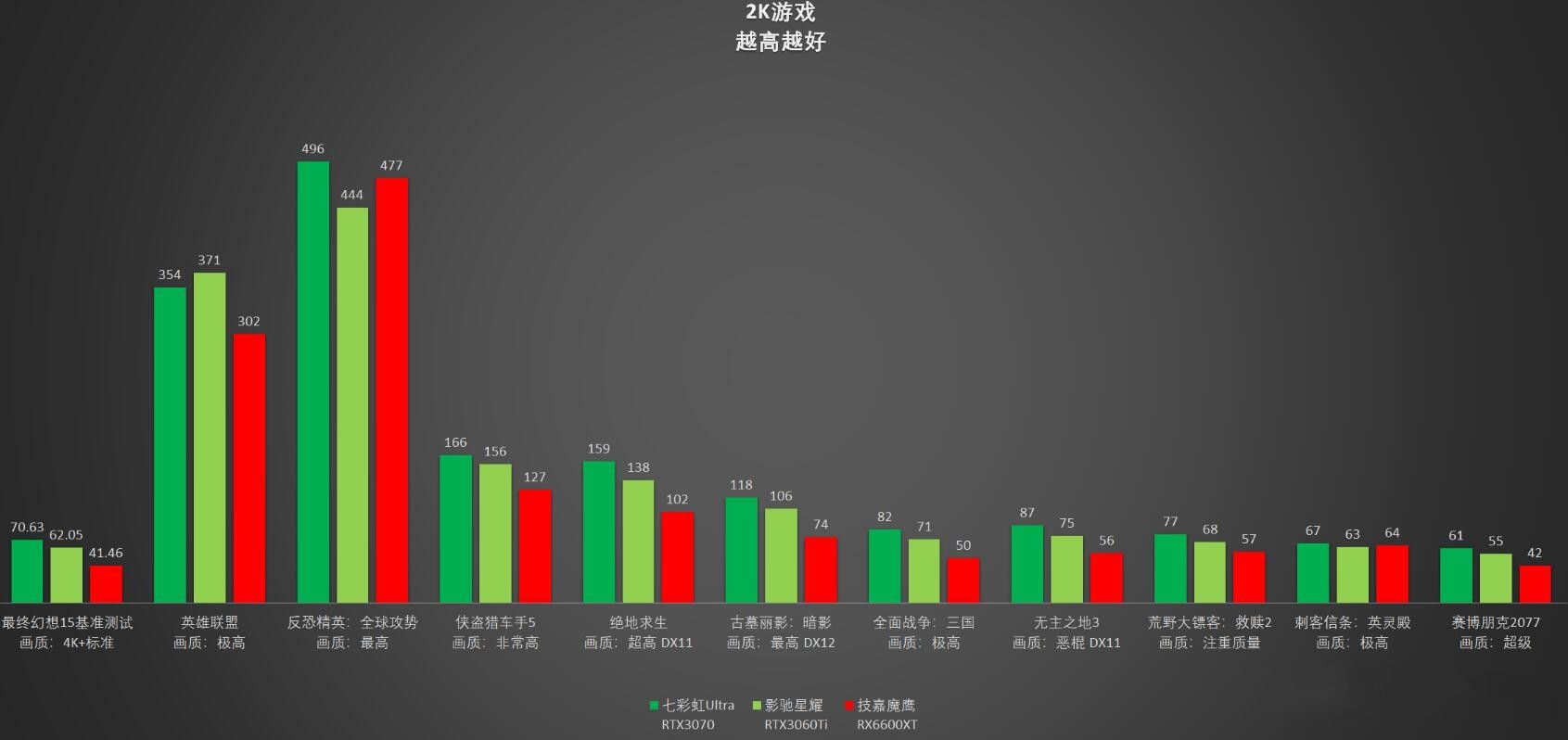 RTX3060Ti和RTX3070差多少？哪个好？