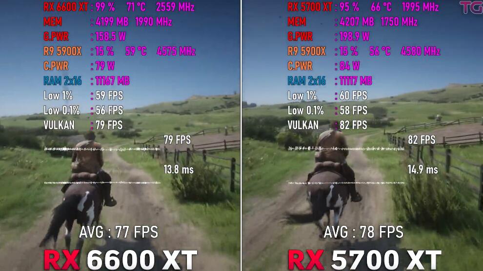 RX5700XT和RX6600XT性能差多少？哪个好？