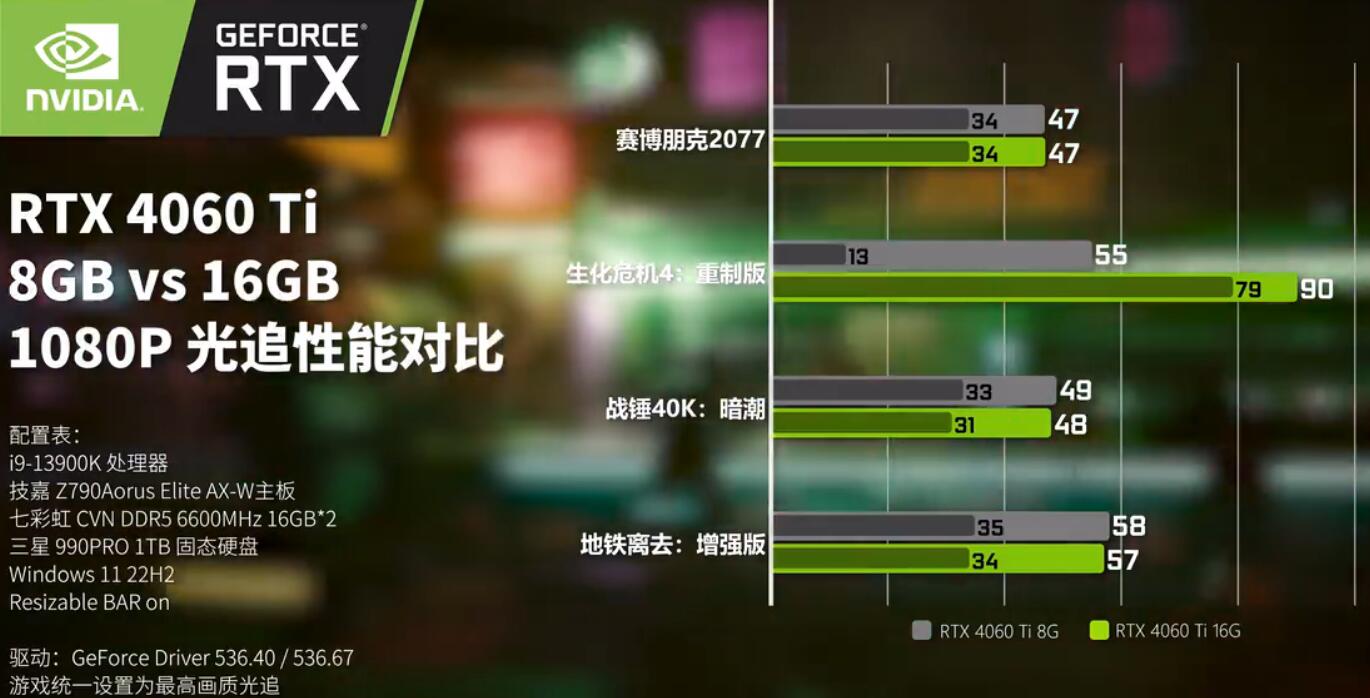 RTX4060Ti8G和16G有什么区别