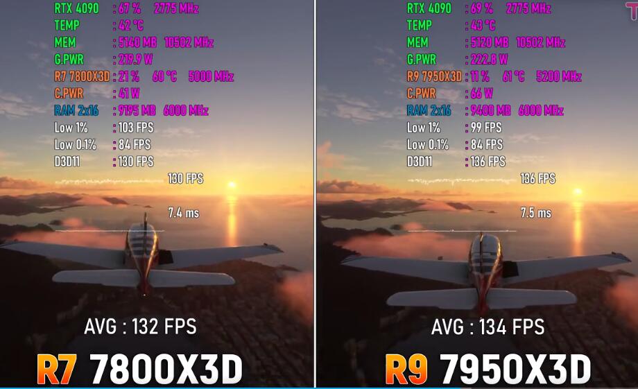 R7 7800X3D和R9 7950X3D相差多少？哪个好？