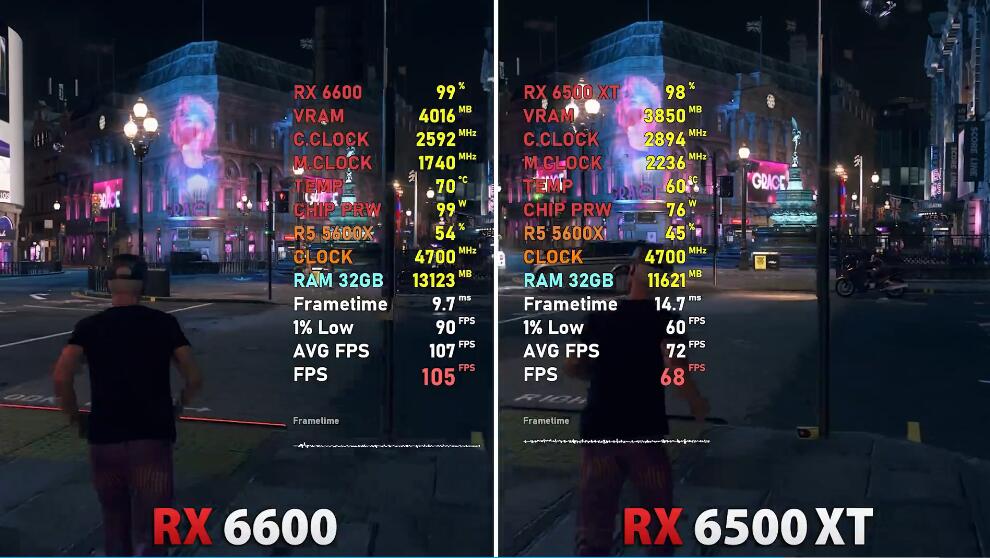RX6500XT和RX6600性能差多少？哪个好？