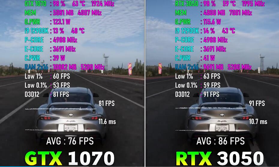 GTX1070和RTX3050哪个好？差多少？