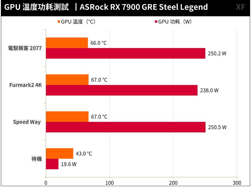 ASRock RX7900GRE Steel Legend开箱评测