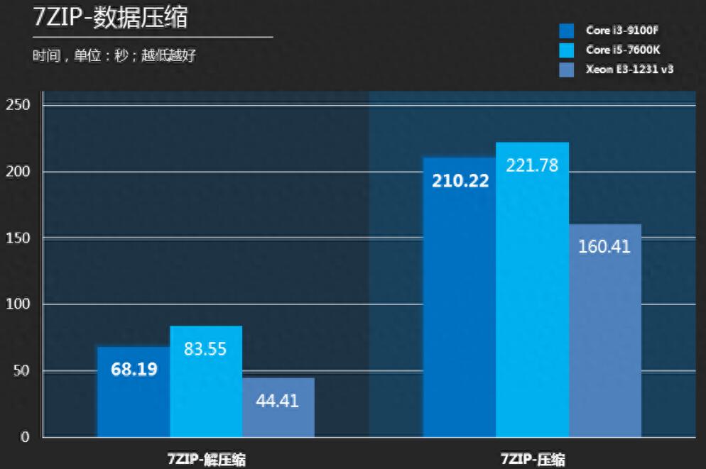 E3 1231V3相当于i几