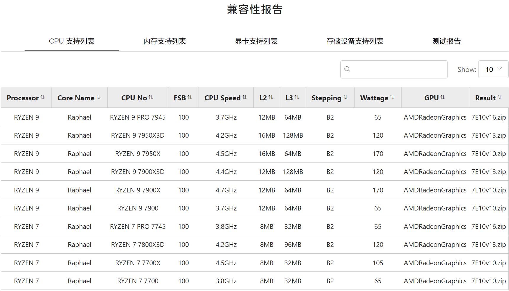 B650主板配什么cpu（支持cpu列表）(b650主板2020年底上市)